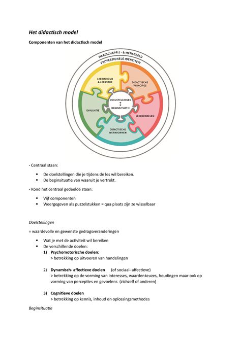 Didactisch Handelen Hoofdstuk Het Didactisch Model Componenten Van