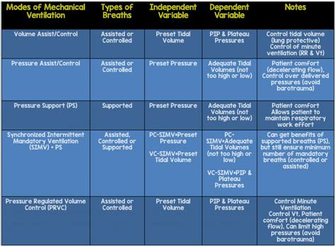 Ventilator Settings Cheat Sheet Rosendo Blog