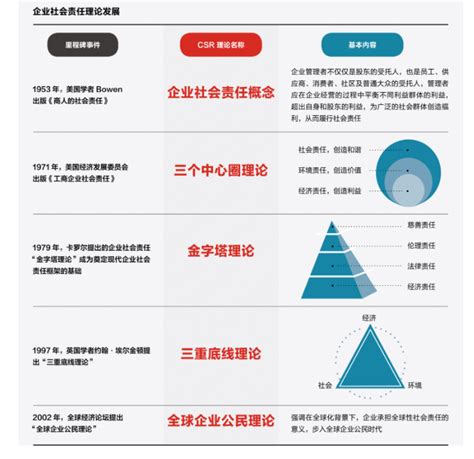 企业社会责任（csr） 三个皮匠报告百科