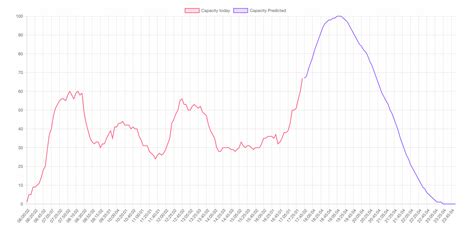 Forecasting Time Series Data With Prophet In Python