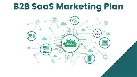 B2b Saas Marketing Plan Complete Guide With Tips By Jason Bodie