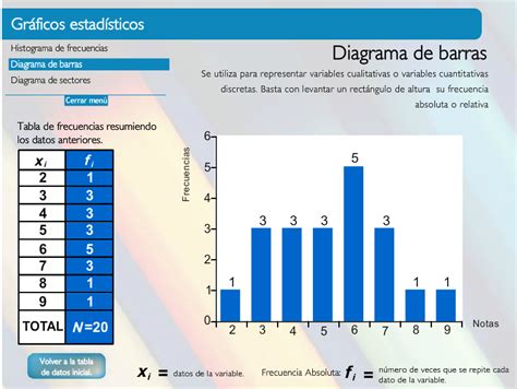 Tabla De Barras