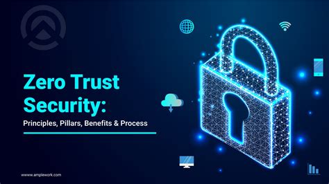 Zero Trust Security Models For Comprehensive Security Protection