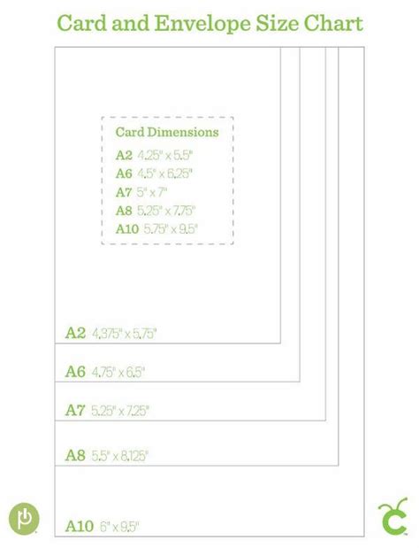 Envelope Size Chart Help Understanding Envelope Sizes,