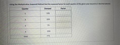 Solved Using The Multiplicative Seasonal Method Find The