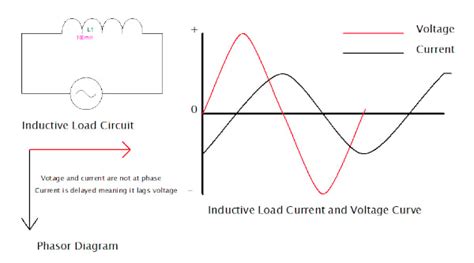 Power Factor Determining How Much Electricity Your Power System Consumes Technical Articles