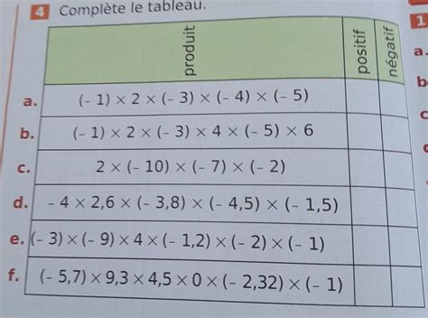 Complète le tableau positif négatif il faut dire si c négatif ou