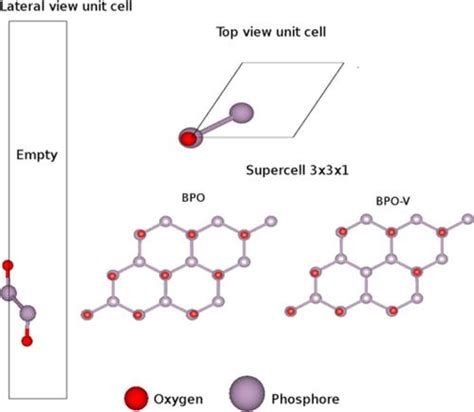 Optoelectronic Properties Of Blue Phosphorene Oxide With And Without