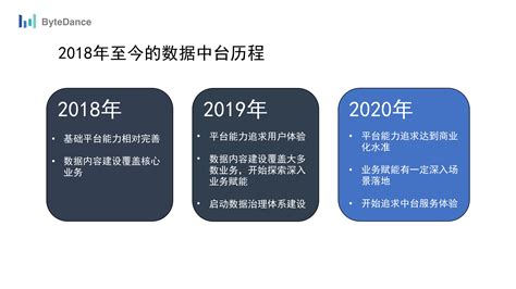 亿信华辰 大数据分析、数据治理、商业智能bi工具与服务提供商