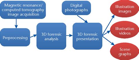 Figure 2 From Ieee Computer Graphics And Applications 79 Forensic Case