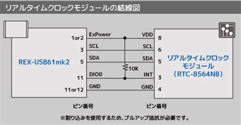 Rex Usb61mk2製品仕様 Ratoc