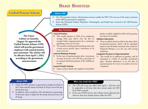 Brain Booster For UPSC State PCS Examination Topic Unified Pension