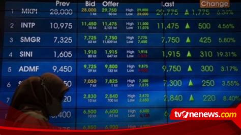 IHSG Hari Ini 27 Februari 2023 Dibuka Melemah 12 29 Poin Ikuti