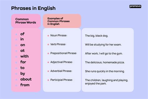 British Words And Sayings