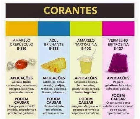 Corantes Artificiais Aplica Es Em Produtos E O Que Podem Causar Na