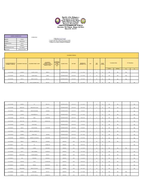 Template B Master List Of Learners For The Pilot Implementation Of F2f