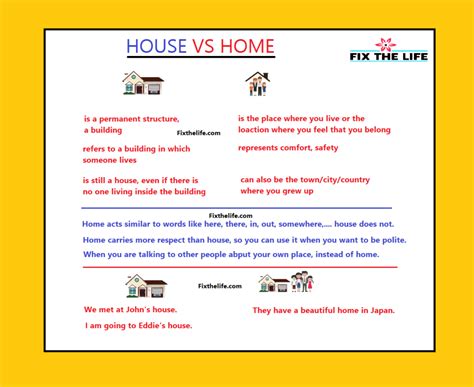 What Is The Difference Between Home And House Home Vs House Fixthelife