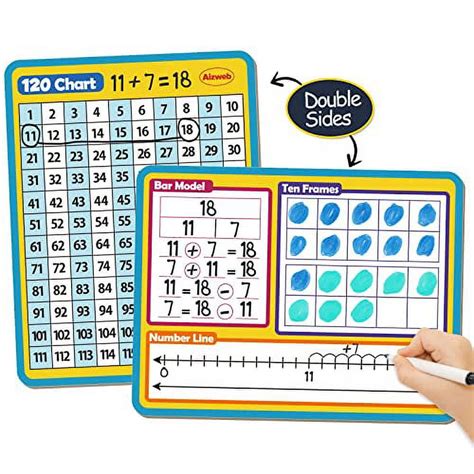 Dry Erase Number Line Whiteboard X Double Sided Number