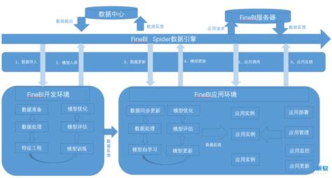 一文读懂数据挖掘的技术和应用 知乎