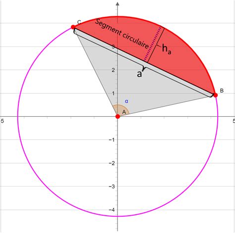 Calculatrice Circulaire Graphique Interactive En Ligne