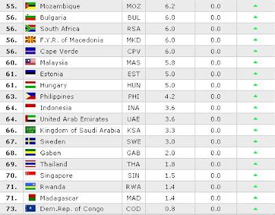 The Best Sports , Basketball !!: Ranking Men after FIBA Americas ...