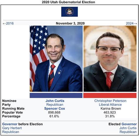 2020 Gubernatorial Elections Timeline 29 4m R Imaginaryelections