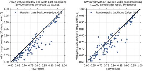 Appendix Benefits Of Postprocessing D Wave System Documentation