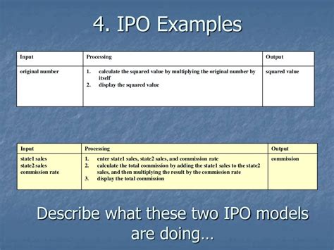 The ipo model