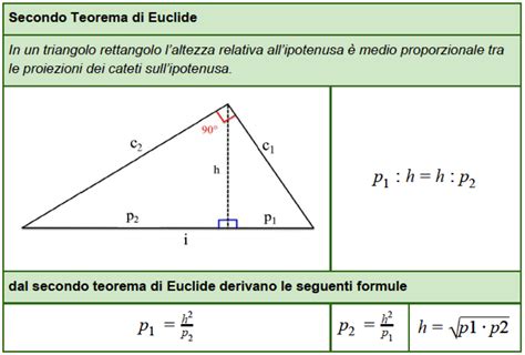 Secondo Teorema Di Euclide La Risposta Che Cerchi