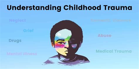 Childhood Trauma And Addiction The Connection Explained