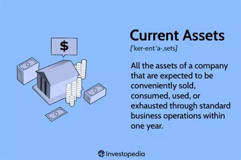 What Are Assets An Overview Of The Main Types Of Assets