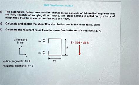 Solved The Symmetric Beam Cross Section Shown Below Consists Of Thin