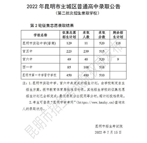 2022昆明中考各批次录取分数线一览！你的目标学校是多少分？