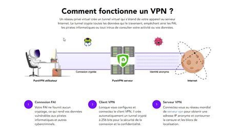 Qu Est Ce Qu Un Vpn Et Comment Le Configurer Hot Sex Picture