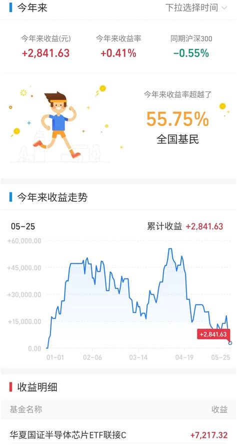 526基金操作：昨天加仓的半导体大涨，今天重点加仓这个板块！ 知乎