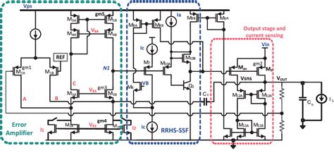 Figure 5 From A Transient Enhanced Low Dropout Regulator With Rail To