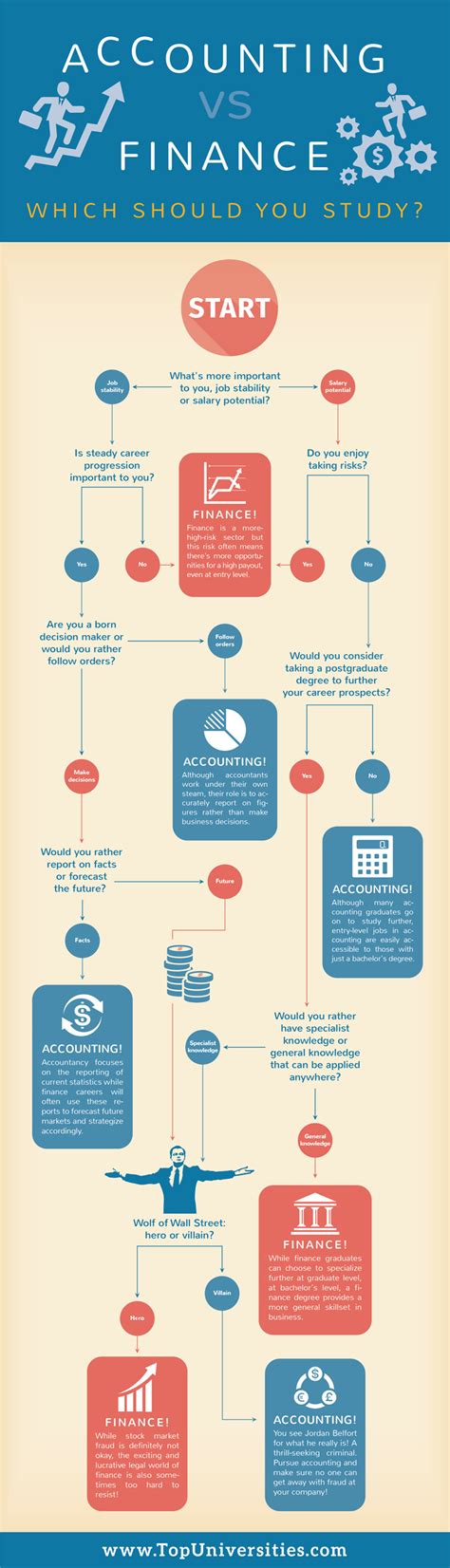 Accounting Vs Finance Infographic Top Universities