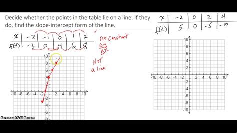 Decide Whether The Points In The Table Lie On A Line And If So Find