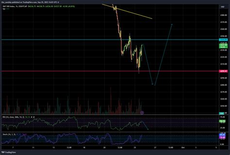 Eightcap Spx Chart Image By The Sunship Tradingview