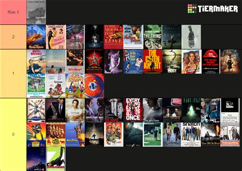 Movie Night Tier List Community Rankings Tiermaker