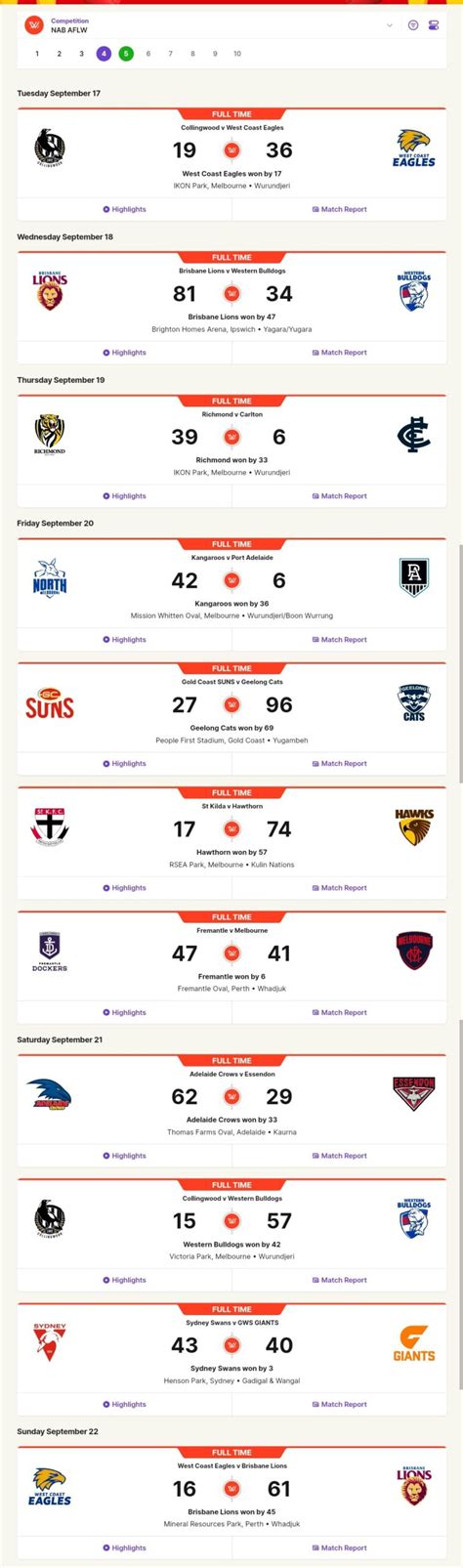 Afl Beat 2024 Aflw Round 4 And Afl Finals Week Three Door Flies Open