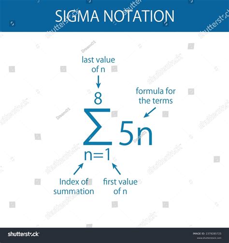 Sigma Summation Symbol Math Sigma Sign Vector Royalty Free Stock