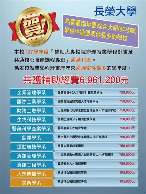 實務導向助職場接軌 長榮大學推就業學程230餘名學生受惠 長榮大學 公共關係組