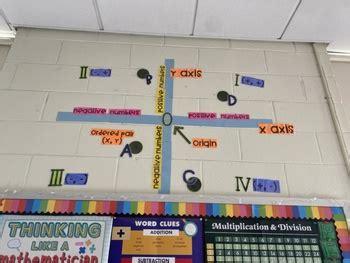 Coordinate Plane Bulletin Board Math Display Poster Anchor Chart