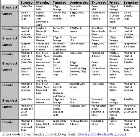 Two Week Diet Plan For A Rugby Player - DIET CKP