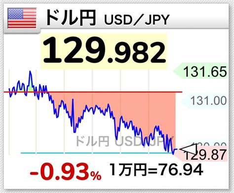 円高ドル安で利益爆上がり 中国で単身生活を楽しむ企画貿易会社 社長の独り言