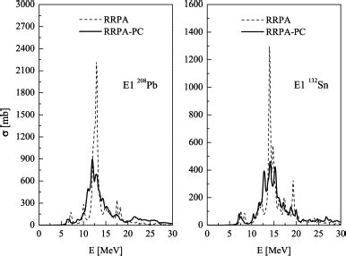 E Photoabsorption Cross Section For Pb And Sn Calculated With