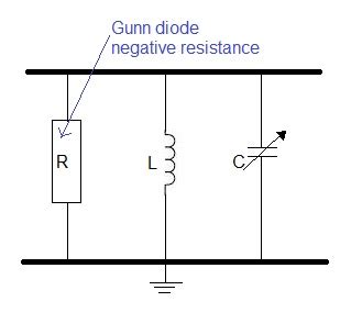 GUNN diode basics | GUNN diode applications,advantages,disadvantages