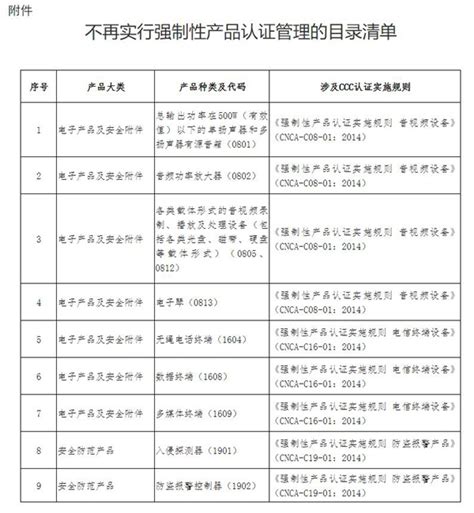 市场监管总局对两款安防产品不再实行强制性认证 检测认证 中国安全防范产品行业协会