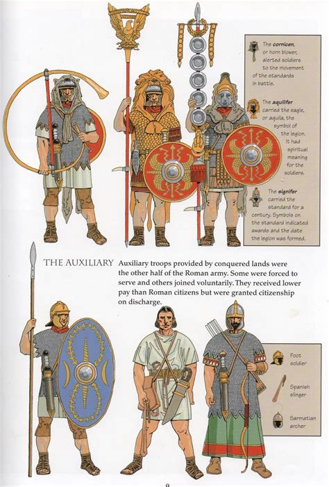 Pin By Matthew Schuchardt On Ancient Roman History Roman Legion